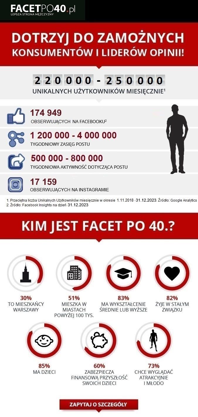 statystyki Facetpo40.pl