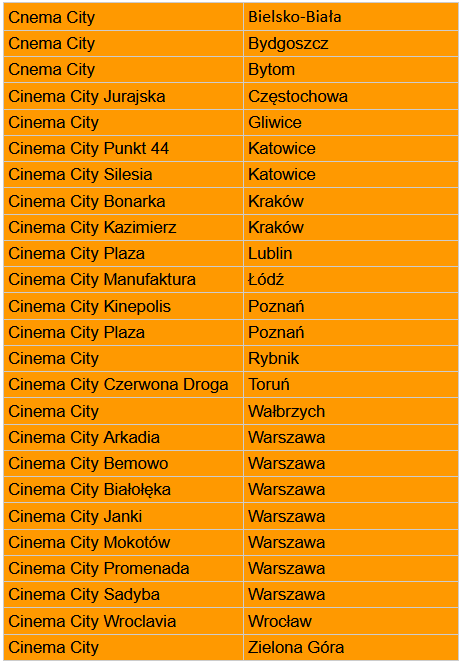 kina Cinema City