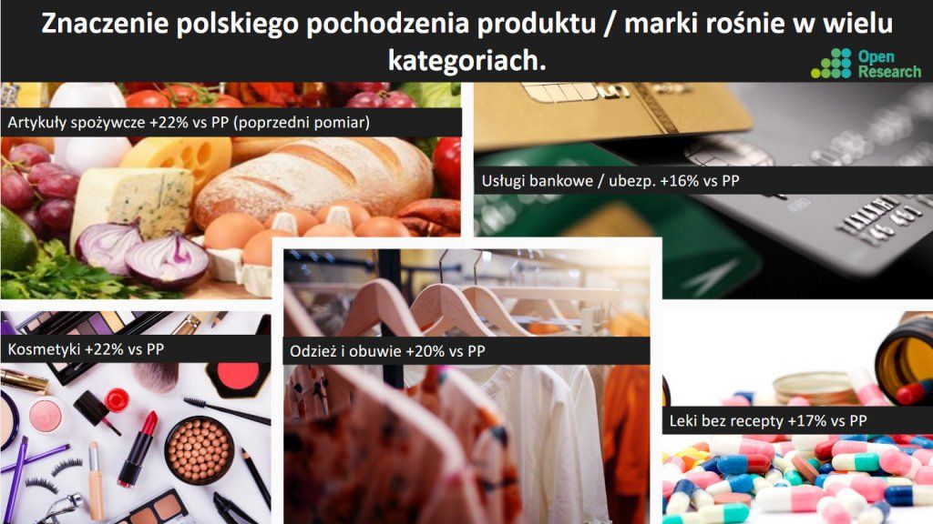 Jedzenie i kosmetyki - na tych polskich produktach najbardziej zależy konsumentom