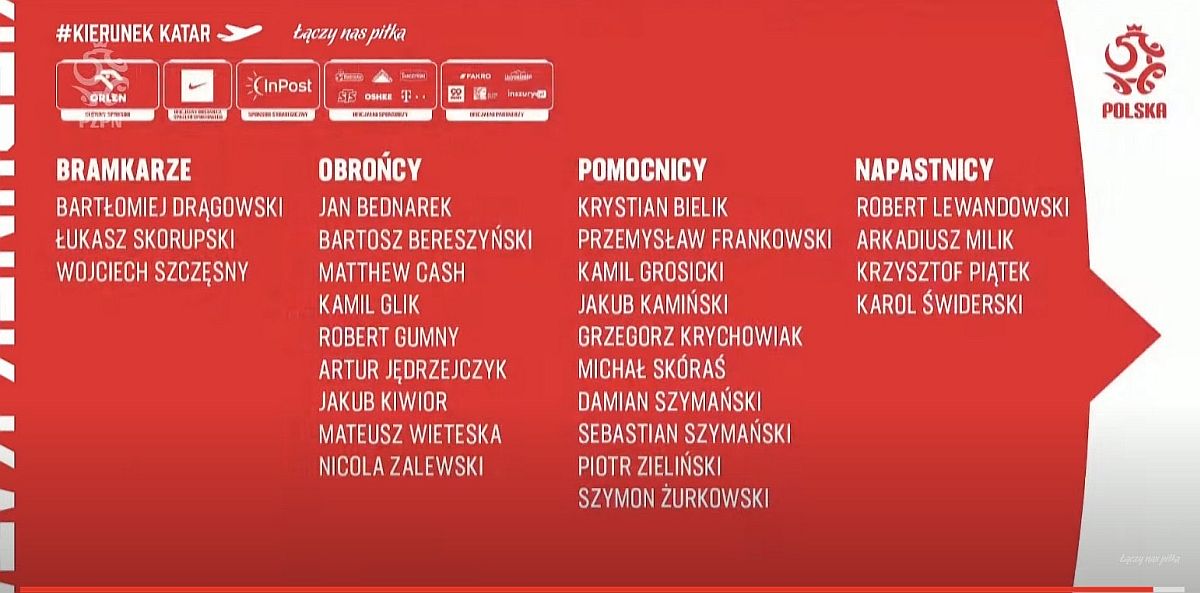 26-osobowa kadra Polski na mundial