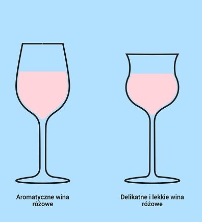 Jak dobrać kieliszki do wina
