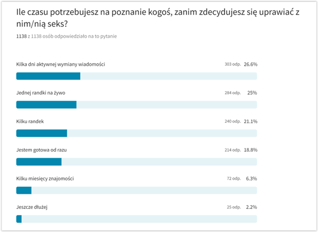 ankieta dotycząca seksu Erodate.pl